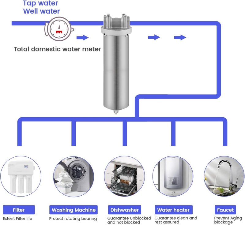 Amwater NSF/ANSI 42 Certification Stainless Steel Filter Housing for 10"/ 20" Filter Cartridge, 3/4" NPT Water Filter Housing for Whole House Water Purification of Stainless Steel 304 (10" C Housing) - Image 4